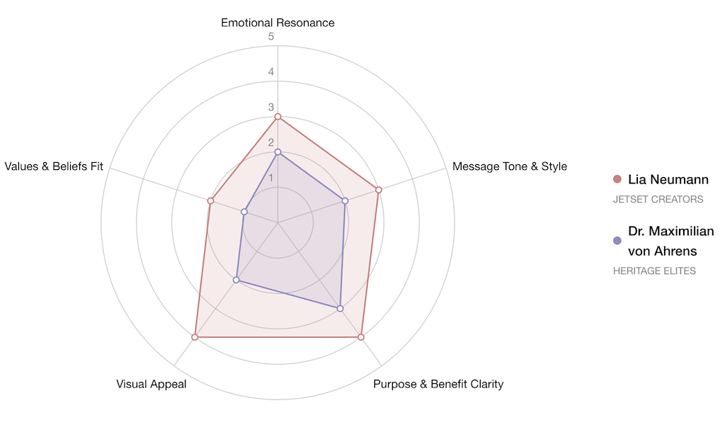 Resonance Analysis Preview